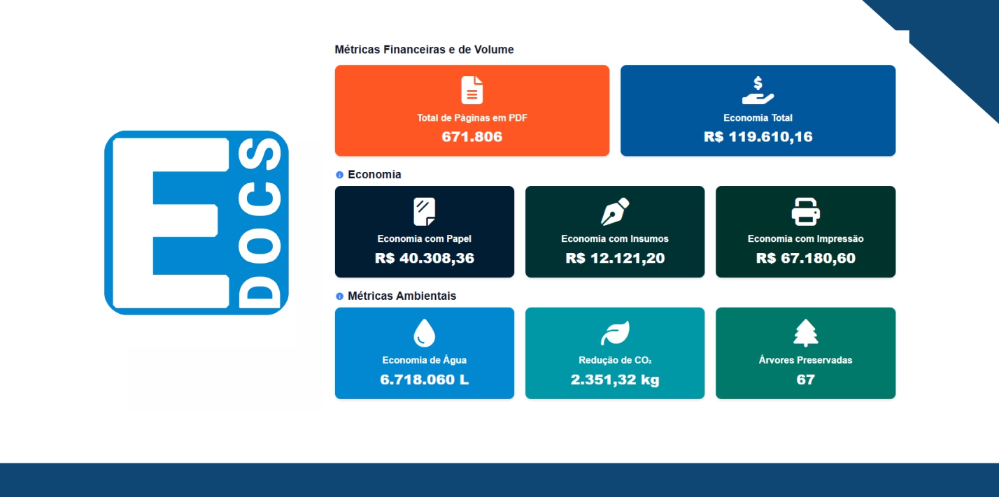 Vargem Alta é destaque estadual na economia gerada com a implantação do sistema E-docs